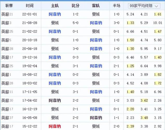 员的难题